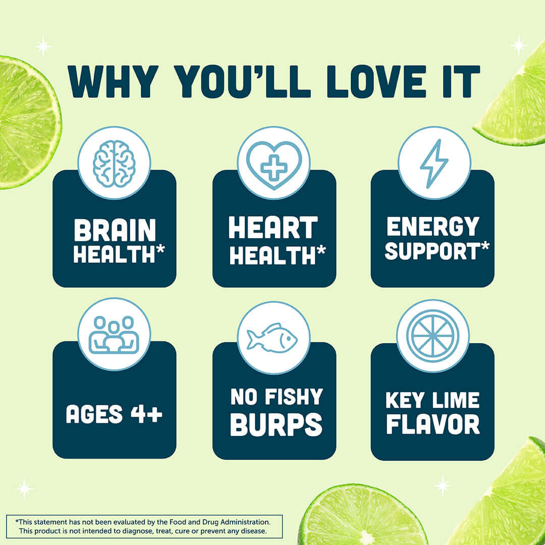 Infographic highlighting benefits of Key Lime Pie Fish Oil: brain health, heart health, energy support, ages 4+, no fishy burps, key lime flavor.