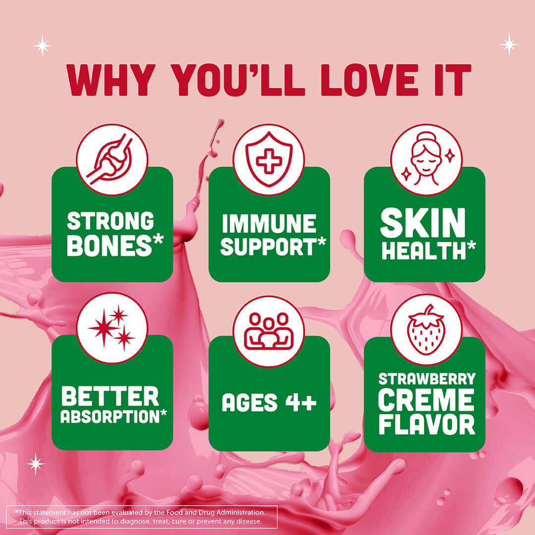 Infographic highlighting benefits of Vitamin D3 Strawberry Milkshake: strong bones, immune support, skin health, better absorption, ages 4+, strawberry creme flavor.